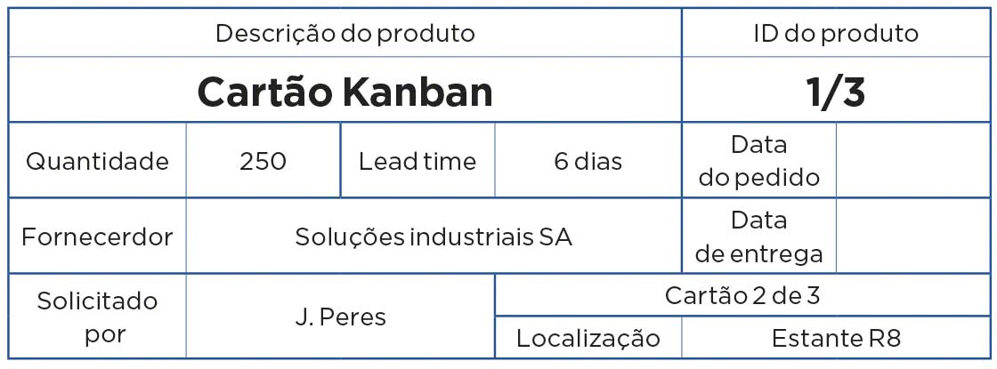 Exemplo de cartão Kanban