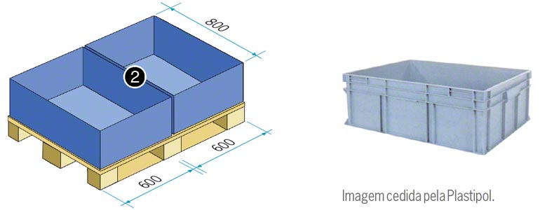 Caixa de 800 x 600 mm (em termos de superfície equivale a meia euro palete)