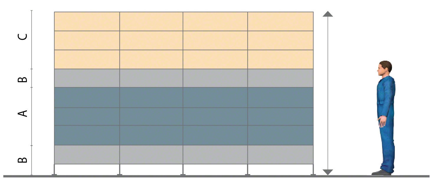 Distribuição numa estante (normalmente aplica-se ao picking)