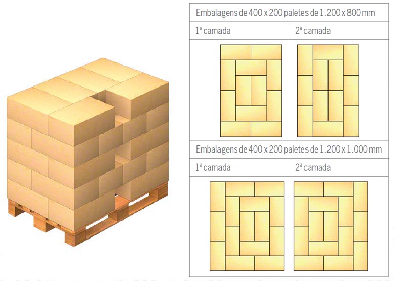 Exemplos de colocação na palete