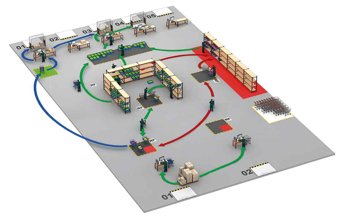 Armazém otimizando os fluxos através do cross-docking