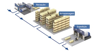 Otimização logística Otimização logística