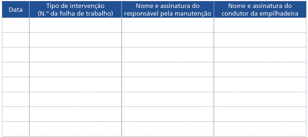 Exemplo de um registro de manutenção Exemplo de um registro de manutenção