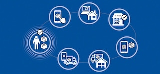 A logística omnichannel revolucionou a maneira como operamos em armazéns para comércio eletrônico A logística omnichannel revolucionou a maneira como operamos em armazéns para comércio eletrônico