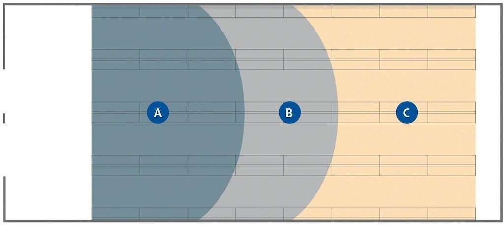Esse exemplo de layout mostra as diferentes áreas de um armazém em função da rotação de stock. Esse exemplo de layout mostra as diferentes áreas de um armazém em função da rotação de stock.