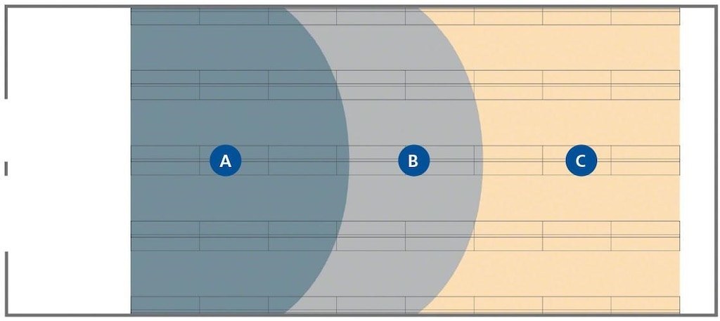 Esse exemplo de layout mostra as diferentes áreas de um armazém em função da rotação de stock.