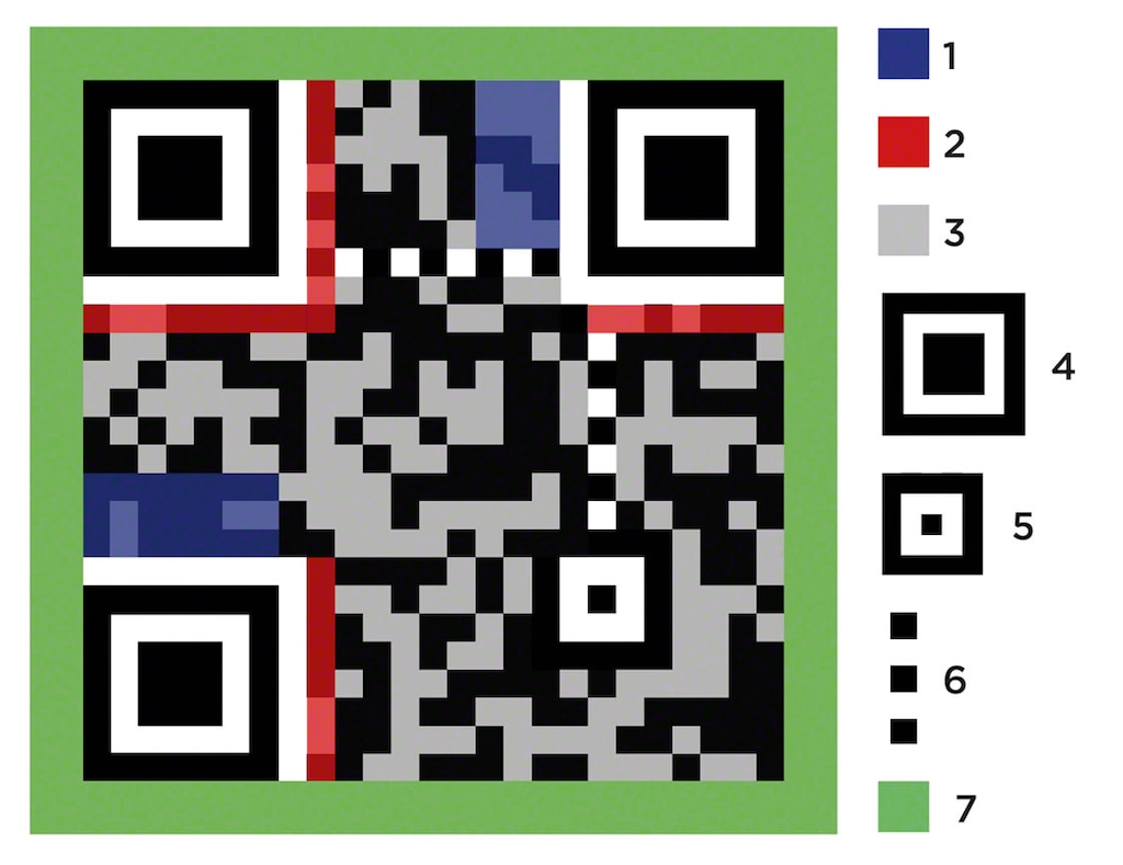 Estrutura de um código QR