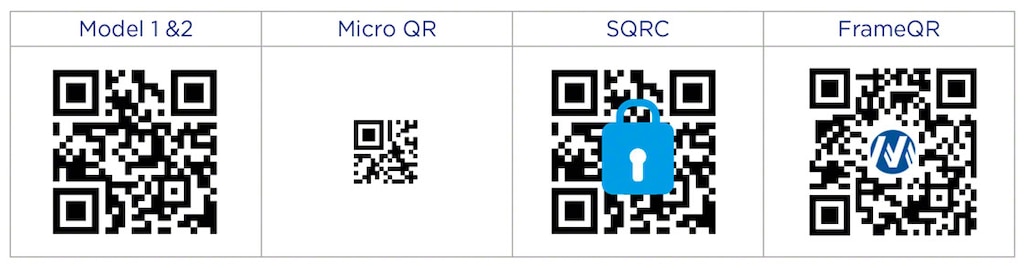 Os tipos mais comuns de códigos QR no mercado