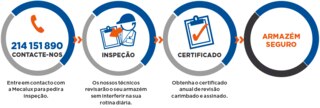Inspeção técnica de estantes Inspeção técnica de estantes
