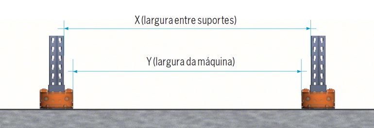 Largura entre as guias e os empilhadores