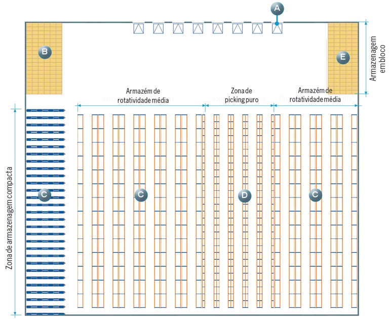Exemplo de um layout em que foram consideradas todas as zonas que serão analisadas neste artigo