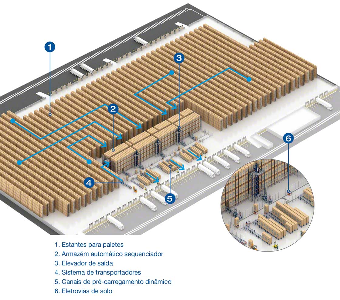 Layout do armazém do operador logístico Luís Simões