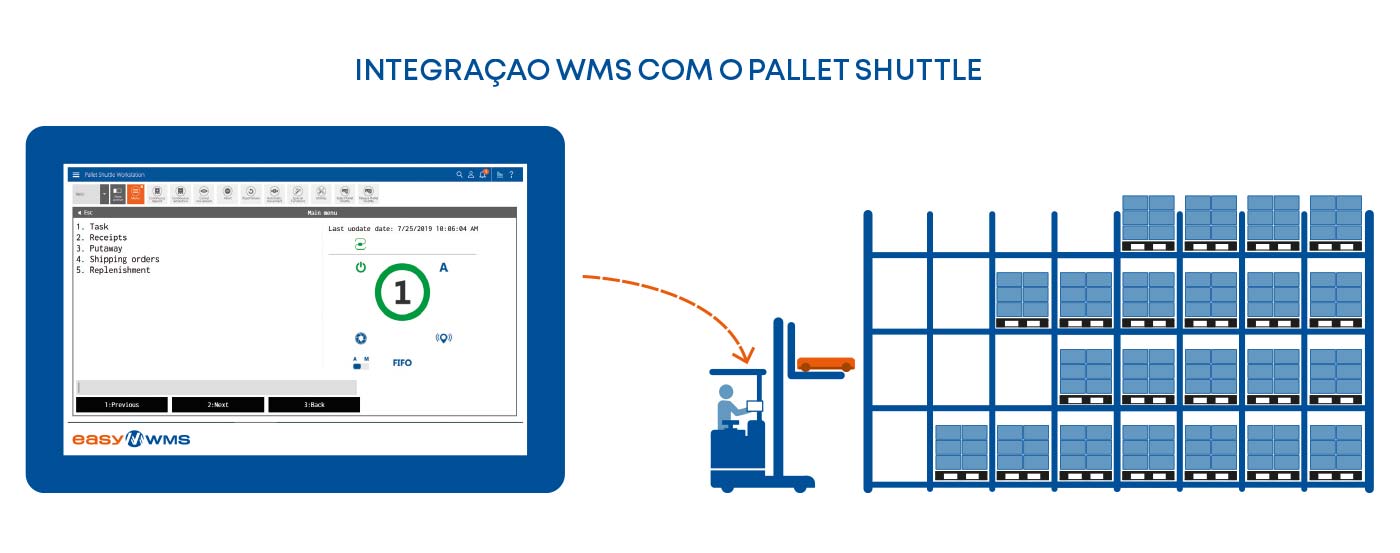 Integração SGA com o Pallet Shuttle