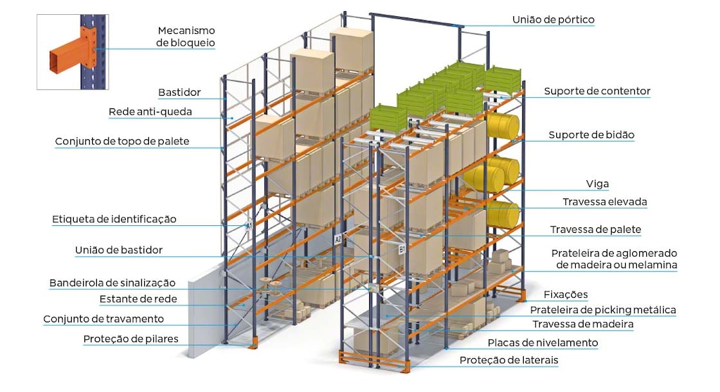 Os diferentes elementos de uma estante industrial garantem a sua segurança, a sua estabilidade e a capacidade de carga