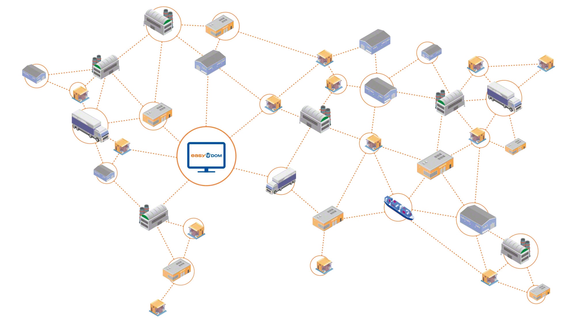 O Distributed Order Management System Easy DOM simplifica o controlo e a gestão de grandes cadeias de abastecimento